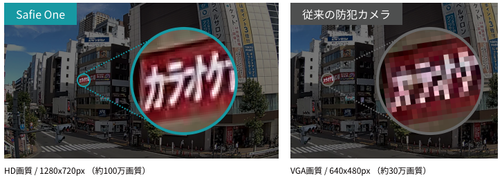 HD画質とVGA画質の比較