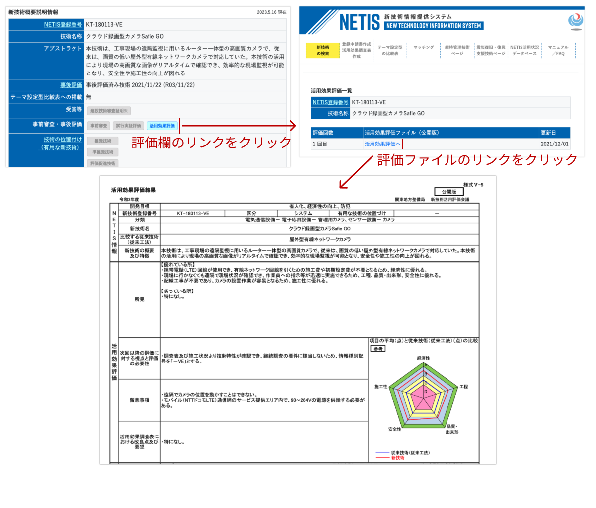 NETISの評価情報例