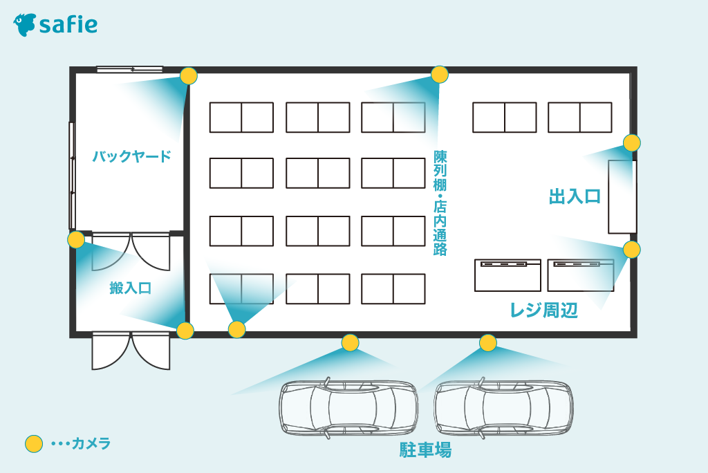 スーパーにおけるカメラの効果的な設置場所