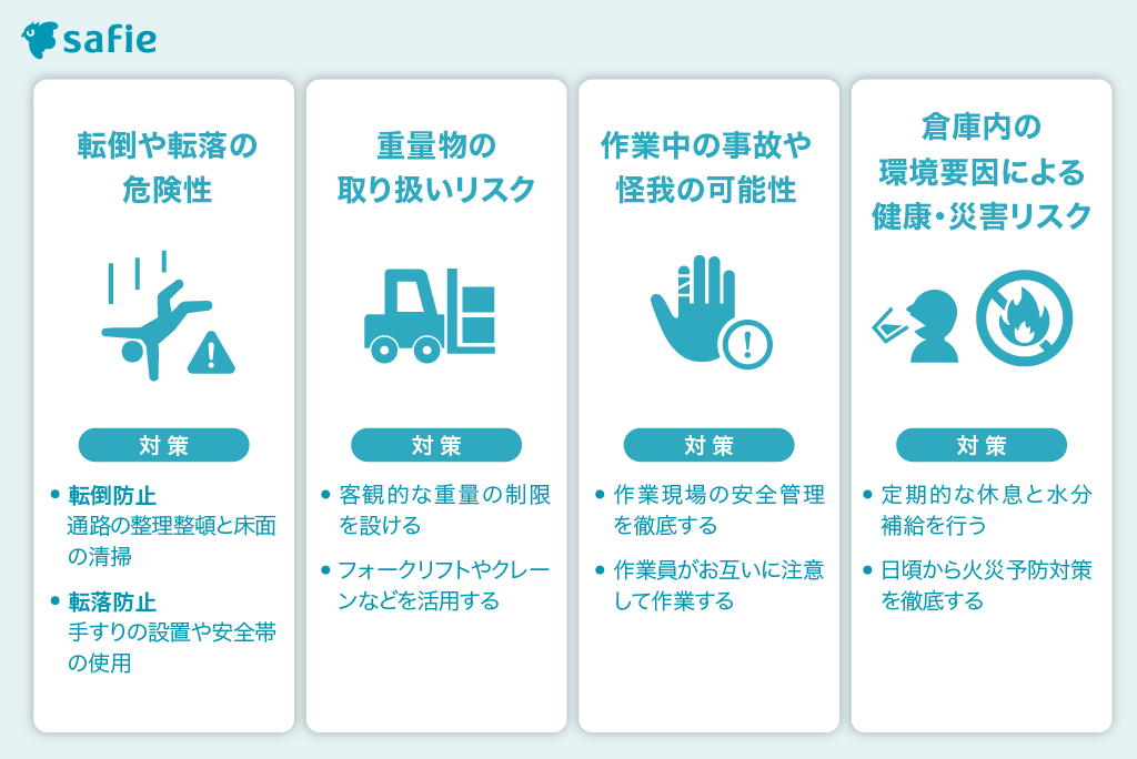 倉庫作業のさまざまなリスク