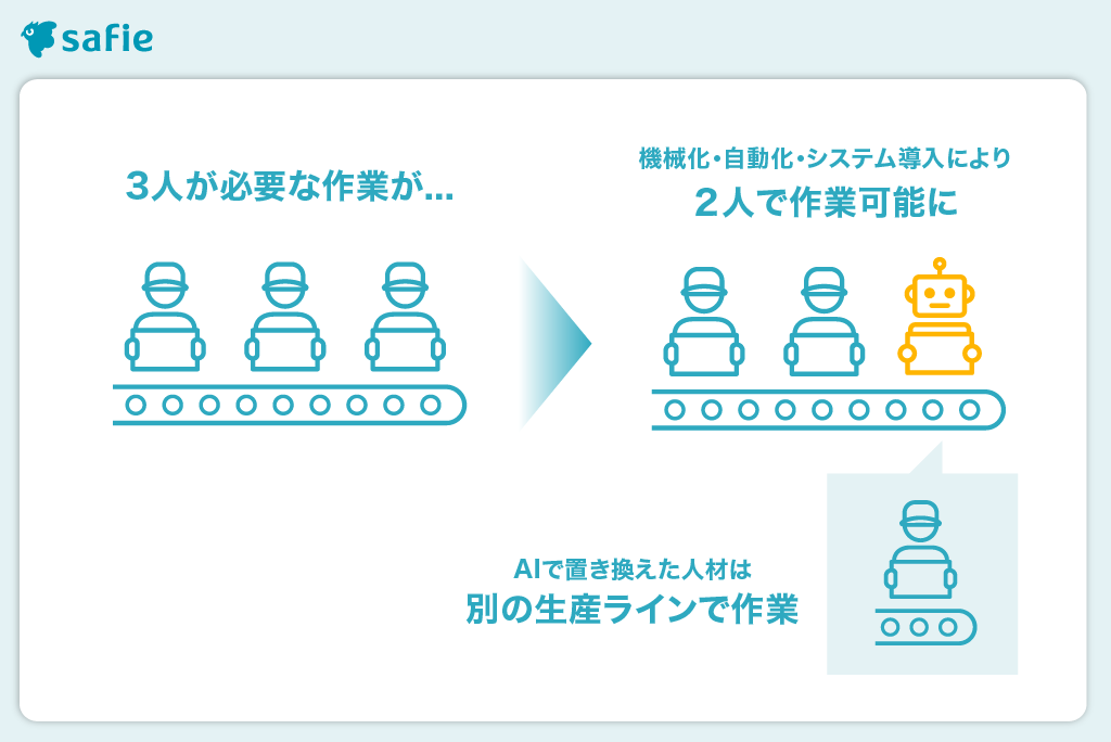 省人化　イメージ画像