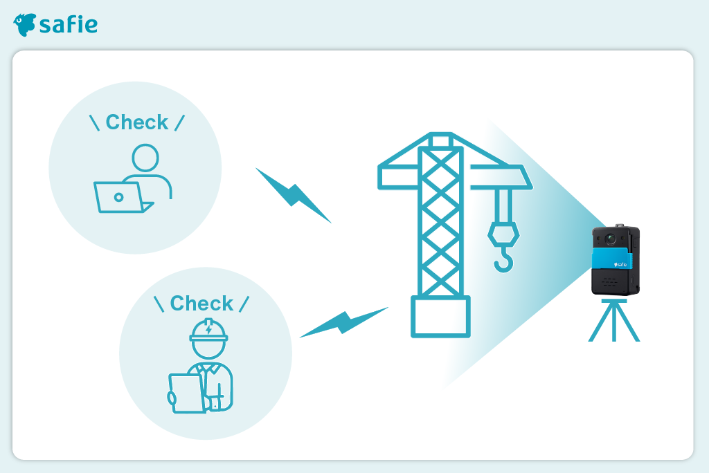 設備監視 イメージ図