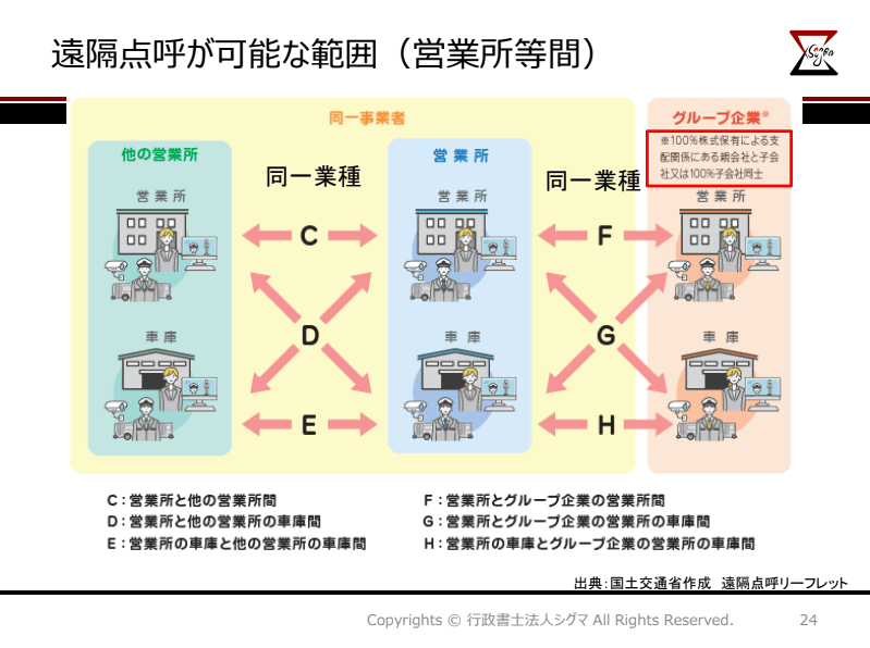 遠隔点呼が可能な範囲