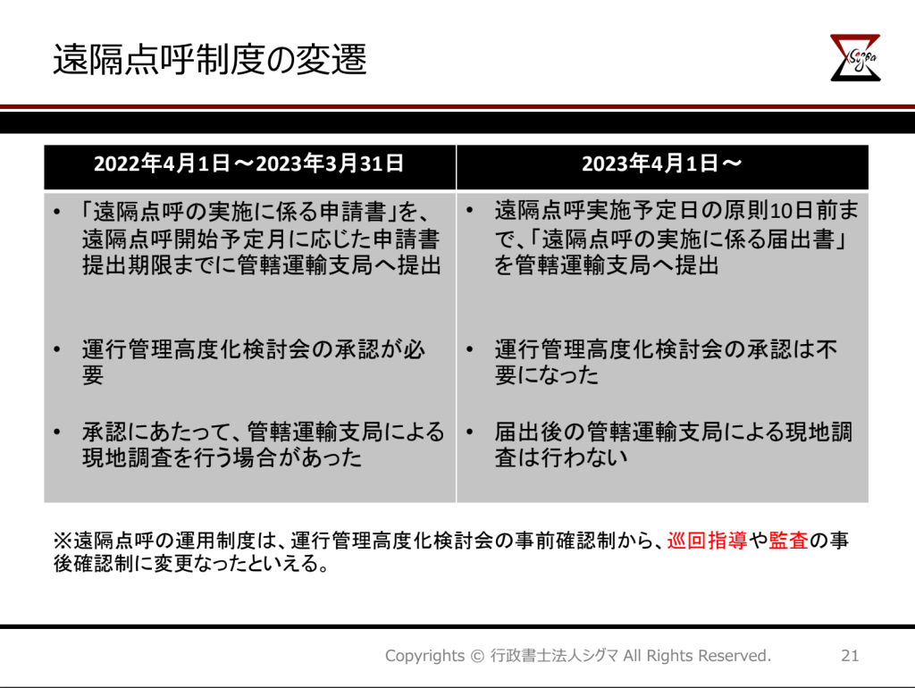 遠隔点呼制度の変遷