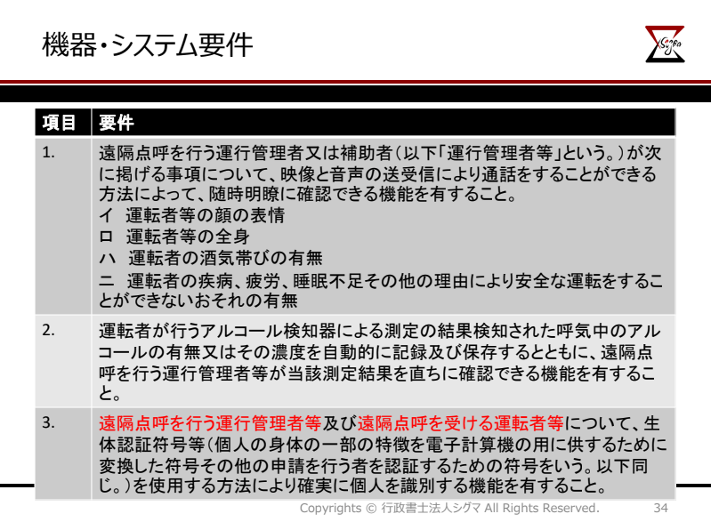 遠隔点呼の機器・システム要件まとめ