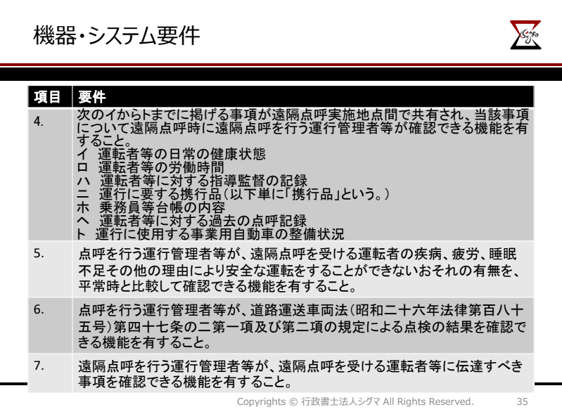 遠隔点呼の機器・システム要件まとめ