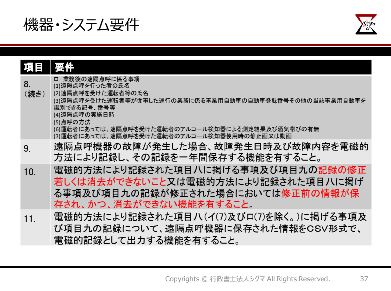 遠隔点呼の機器・システム要件まとめ