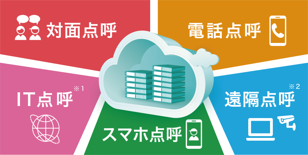 総合クラウド点呼システム「IT点呼キーパー」
