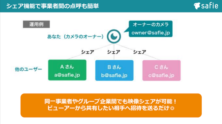 カメラ映像のシェア機能