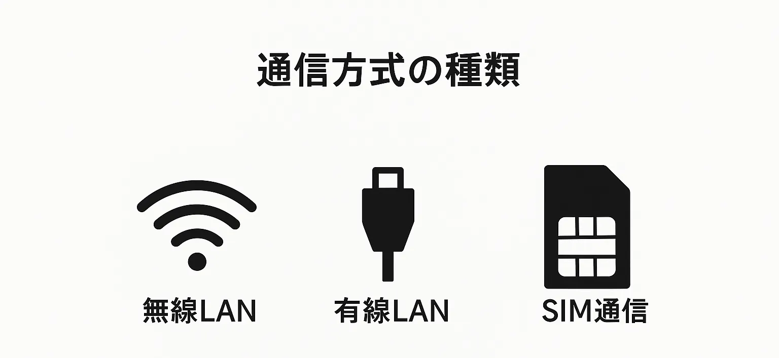 通信方式の種類
