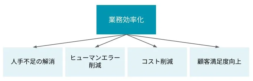 ホテルの業務を効率化するメリット
