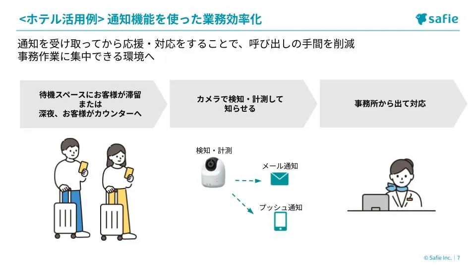通知機能を使ったホテルの業務効率化例