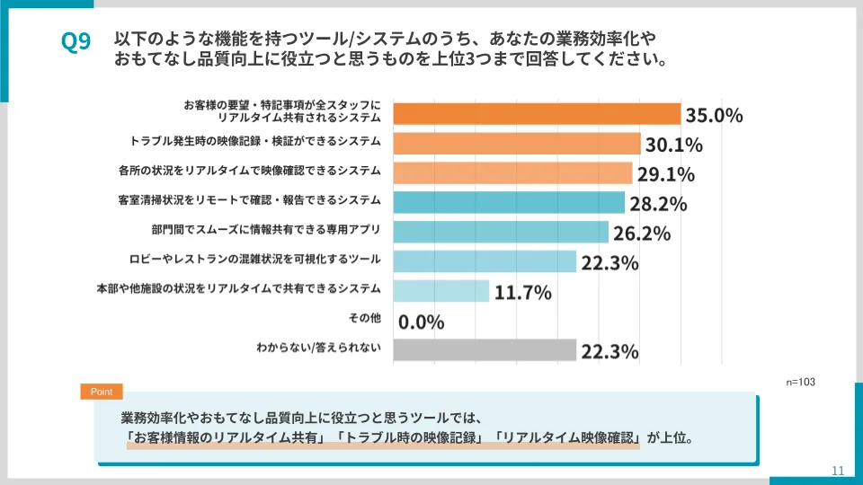 ホテル・旅館の現場スタッフ本音調査|グラフ画像6