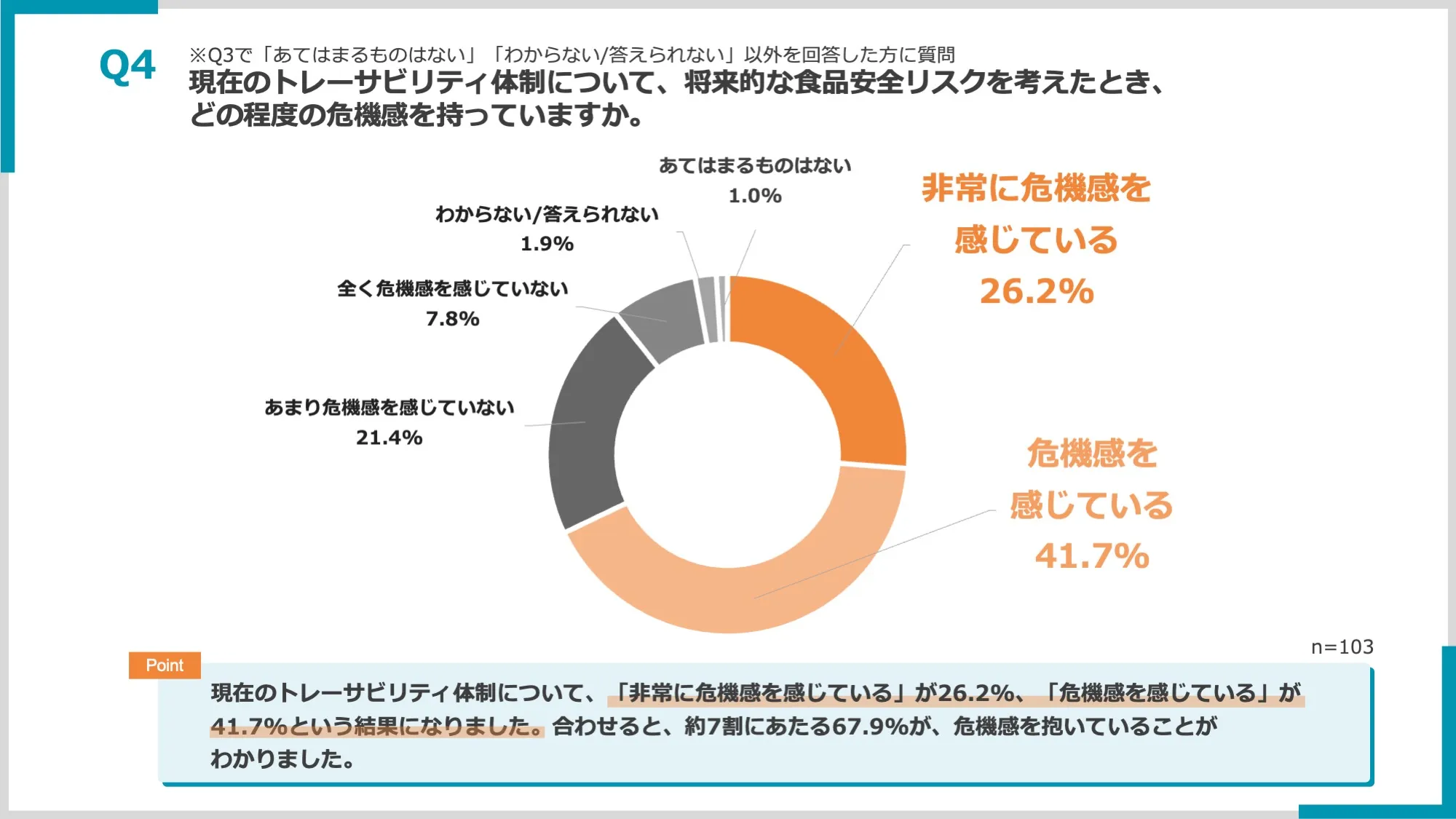 【品質管理の実態調査｜経営層・品質管理部門の責任者110名に聞きました】挿入グラフ2