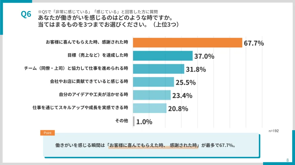 【店舗スタッフの「働きがい」を奪う“非効率な業務”の実態】グラフ画像3