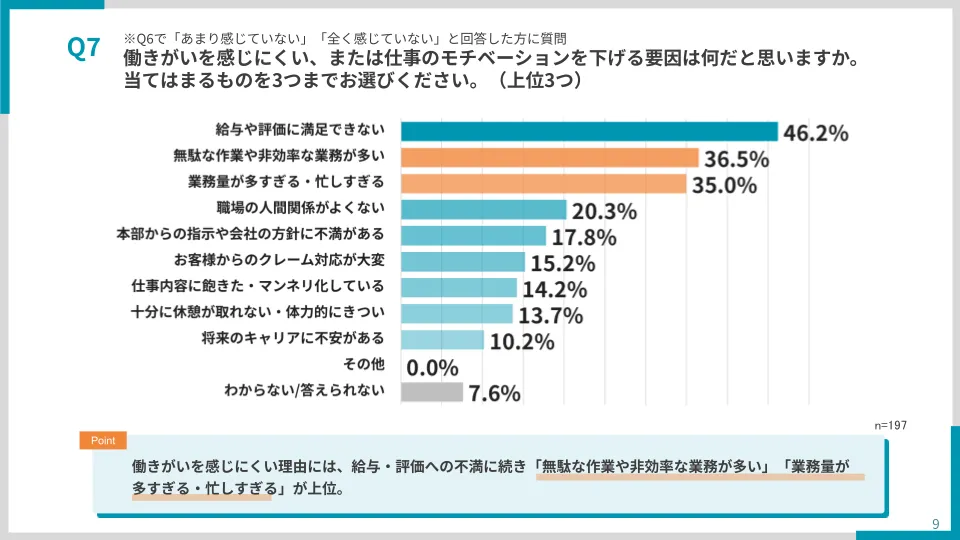 【店舗スタッフの「働きがい」を奪う“非効率な業務”の実態】グラフ画像4