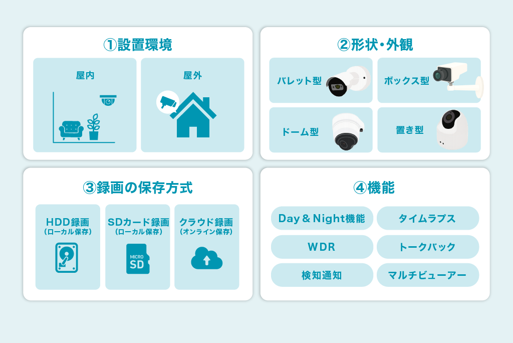 図表【防犯カメラの種類を理解する4つの視点】