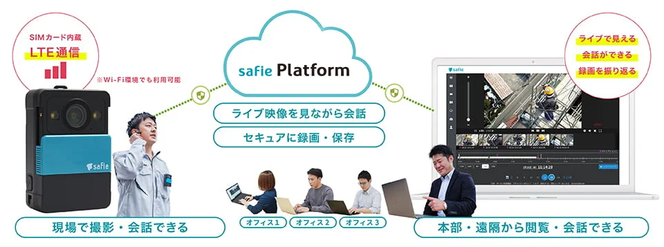Safie Platforｍの図