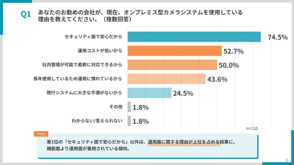 【あなたのお勤めの会社が現在オンプレミス型カメラシステムを使用している理由を教えてください】スライド画像