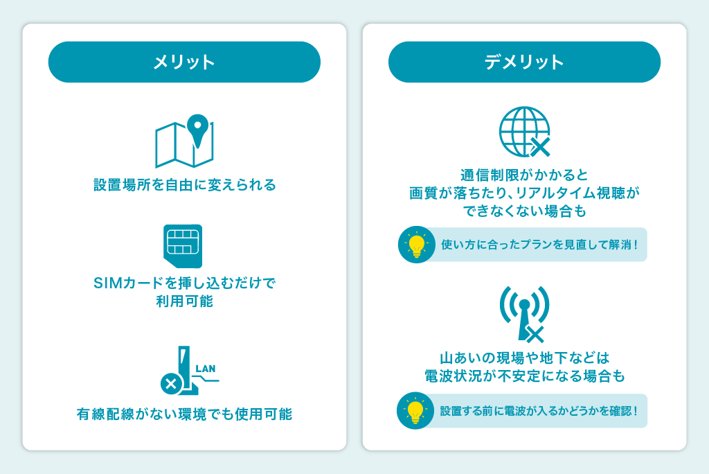 SIMカメラ(LTEカメラ)のメリット・デメリット