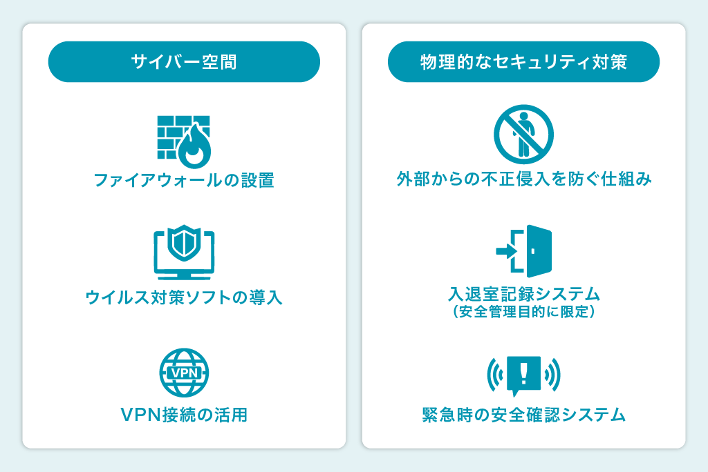サイバー空間と物理的なセキュリティ対策