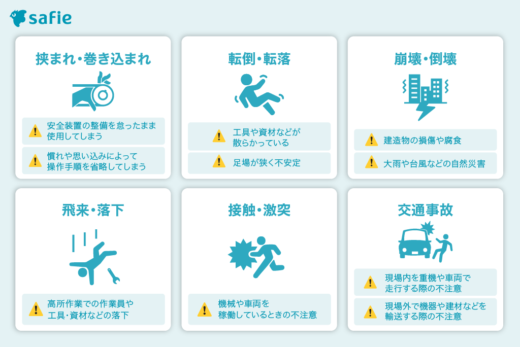 建設現場で起こりがちな事故の例