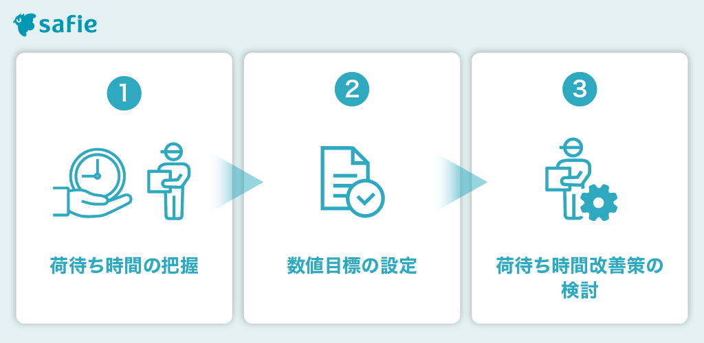 荷待ち2時間ルールに対応する3つの手順