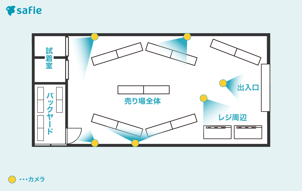 アパレル店舗での防犯カメラの効果的な設置場所・イメージ図