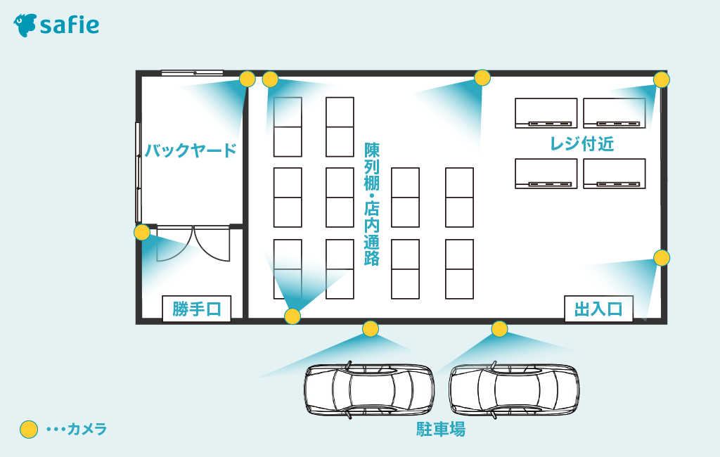 店舗の防犯対策:防犯カメラ設置場所例