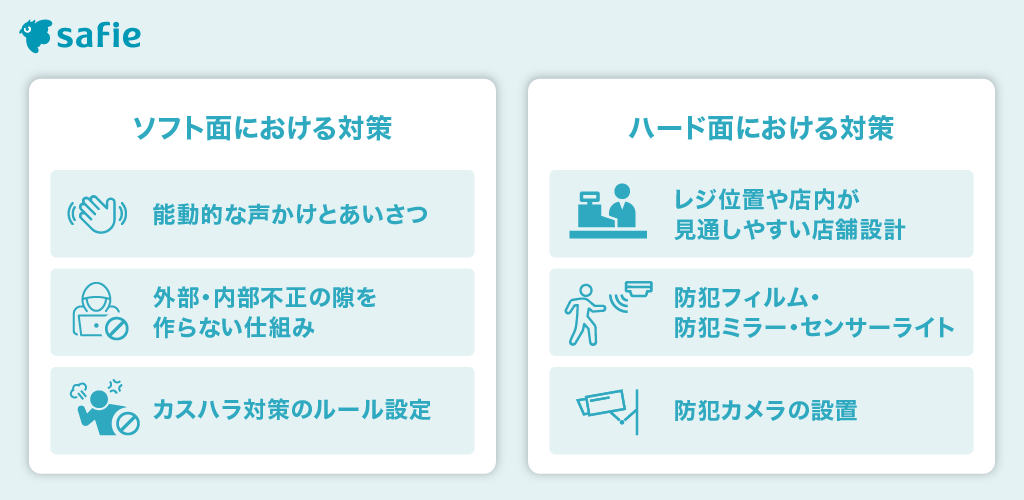 今すぐできる店舗の防犯対策:ソフト面の対策、ハード面の対策