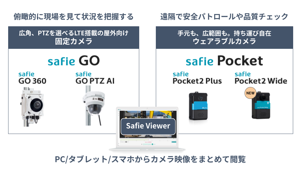 シーンで使い分ける現場カメラのラインナップ