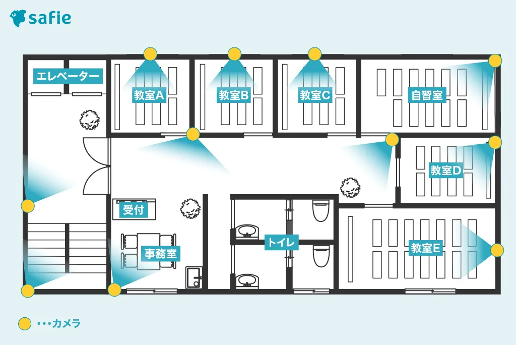 塾における防犯カメラの設置例