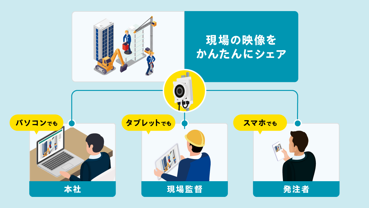 建設現場：シェア機能のイメージイラスト