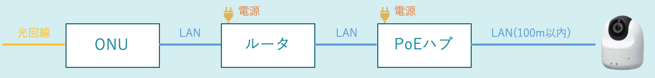 有線LAN接続のイメージ画像