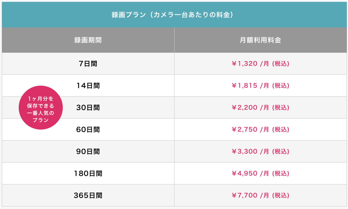 クラウド月額利用料金表