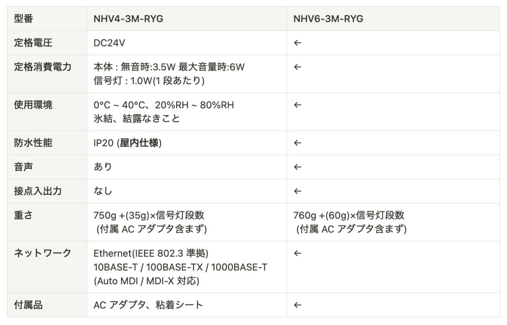 パトライト社の音声対応ネットワーク制御信号灯の仕様表