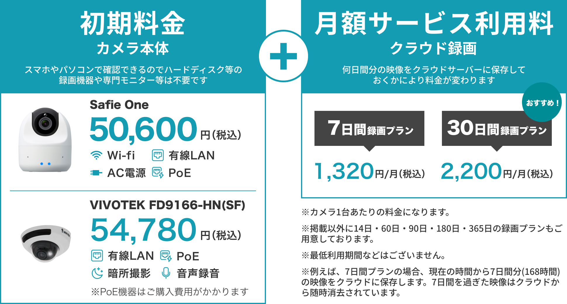 初期料金 カメラ本体 スマホやパソコンで確認できるのでハードディスク等の録画機器や専用モニター等は不要です Safie One 50,600円（税込） Wi-Fi対応 有線LAN対応 AC電源対応 PoEハブ対応 VIVOTEK FD9166-HN（SF） 54,780円(税込) 有線LAN PoE 暗所撮影 音声録音 ※PoE機器はご購入費用がかかります。 月額サービス利用料 クラウド録画 何日間分の映像をクラウドサーバーに保存しておくかにより料金が変わります 7日間録画プラン 1,３２0円/月(税込) おすすめ! 30日間録画プラン 2,200円/月(税込) ※カメラ1台あたりの料金になります。 ※掲載以外に14日・60日・90日・180日・365日の録画プランもご用意しております。 ※最低利用期間などはございません。 ※例えば、7日間プランの場合、現在の時間から7日間分(168時間)の映像をクラウドに保存します。7日間を過ぎた映像はクラウドから随時消去されます。