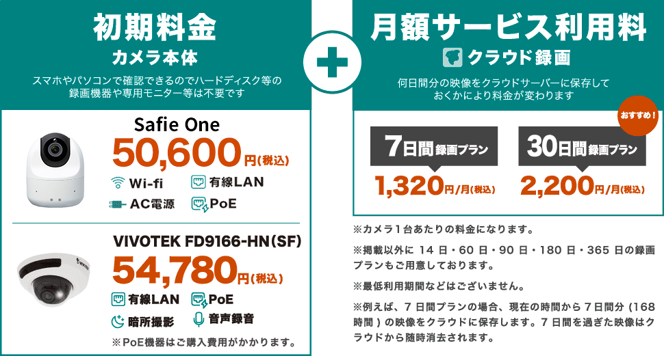 初期料金 カメラ本体 スマホやパソコンで確認できるのでハードディスク等の録画機器や専用モニター等は不要です Safie One 50,600円（税込） Wi-Fi対応 有線LAN対応 AC電源対応 PoEハブ対応 VIVOTEK FD9166-HN（SF） 54,780円(税込) 有線LAN PoE 暗所撮影 音声録音 ※PoE機器はご購入費用がかかります。 月額サービス利用料 クラウド録画 何日間分の映像をクラウドサーバーに保存しておくかにより料金が変わります 7日間録画プラン 1,３２0円/月(税込) おすすめ! 30日間録画プラン 2,200円/月(税込) ※カメラ1台あたりの料金になります。 ※掲載以外に14日・60日・90日・180日・365日の録画プランもご用意しております。 ※最低利用期間などはございません。 ※例えば、7日間プランの場合、現在の時間から7日間分(168時間)の映像をクラウドに保存します。7日間を過ぎた映像はクラウドから随時消去されます。