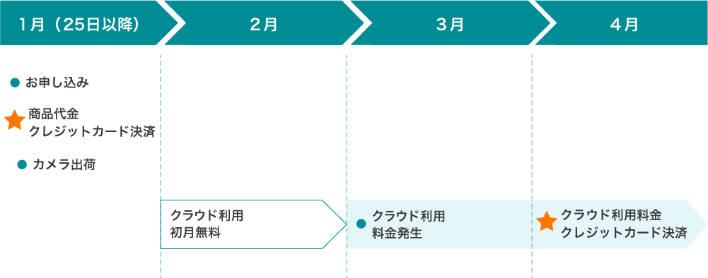 クレジットカード決済 後半付き