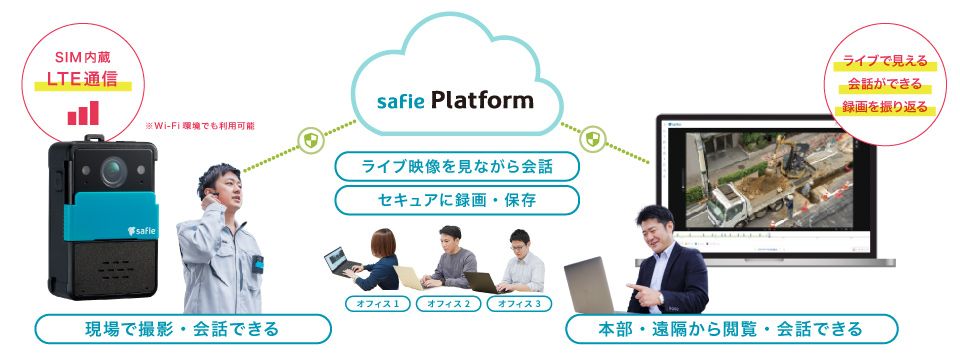 ライブ映像を見ながら会話できる仕組み