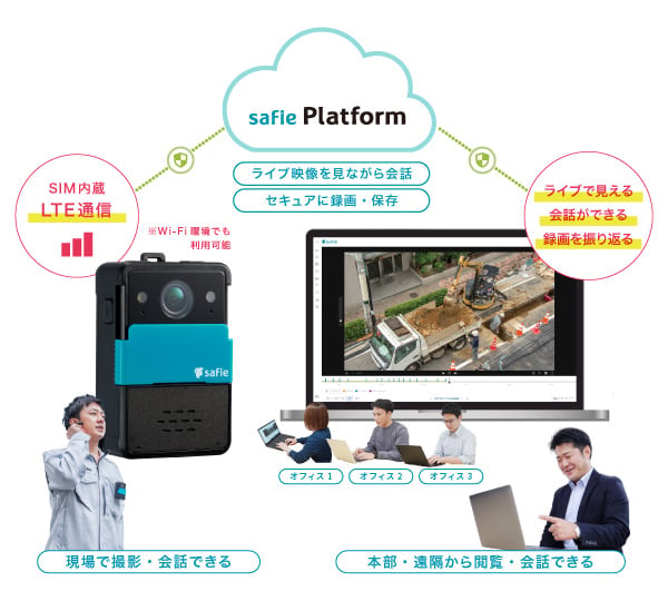 ライブ映像を見ながら会話できる仕組み