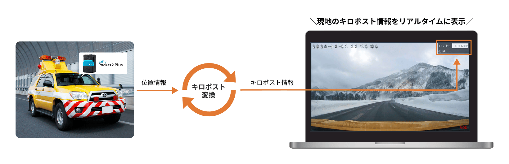 キロポスト表示オプション