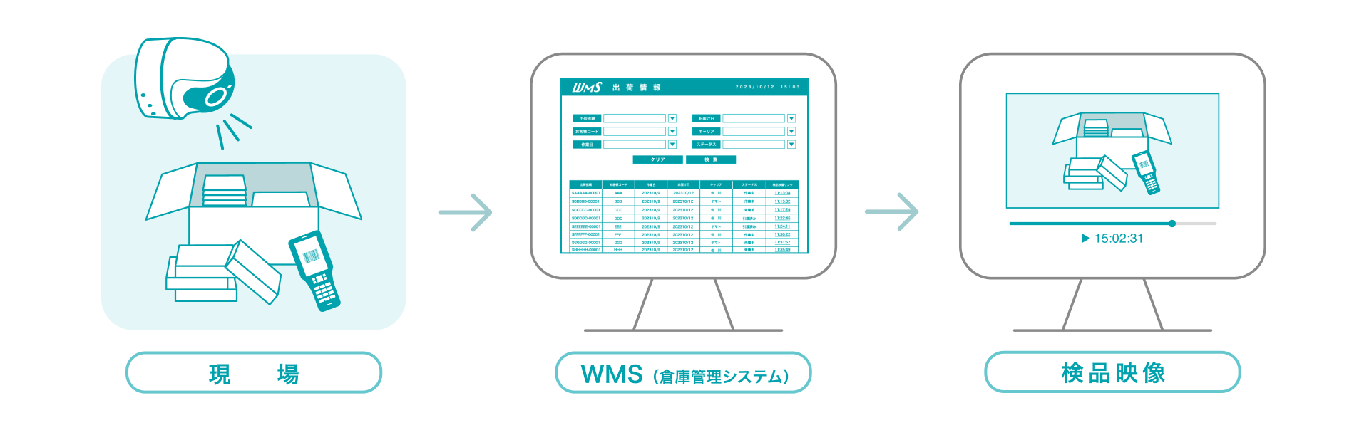 現場 WMS（倉庫管理システム） 検品映像