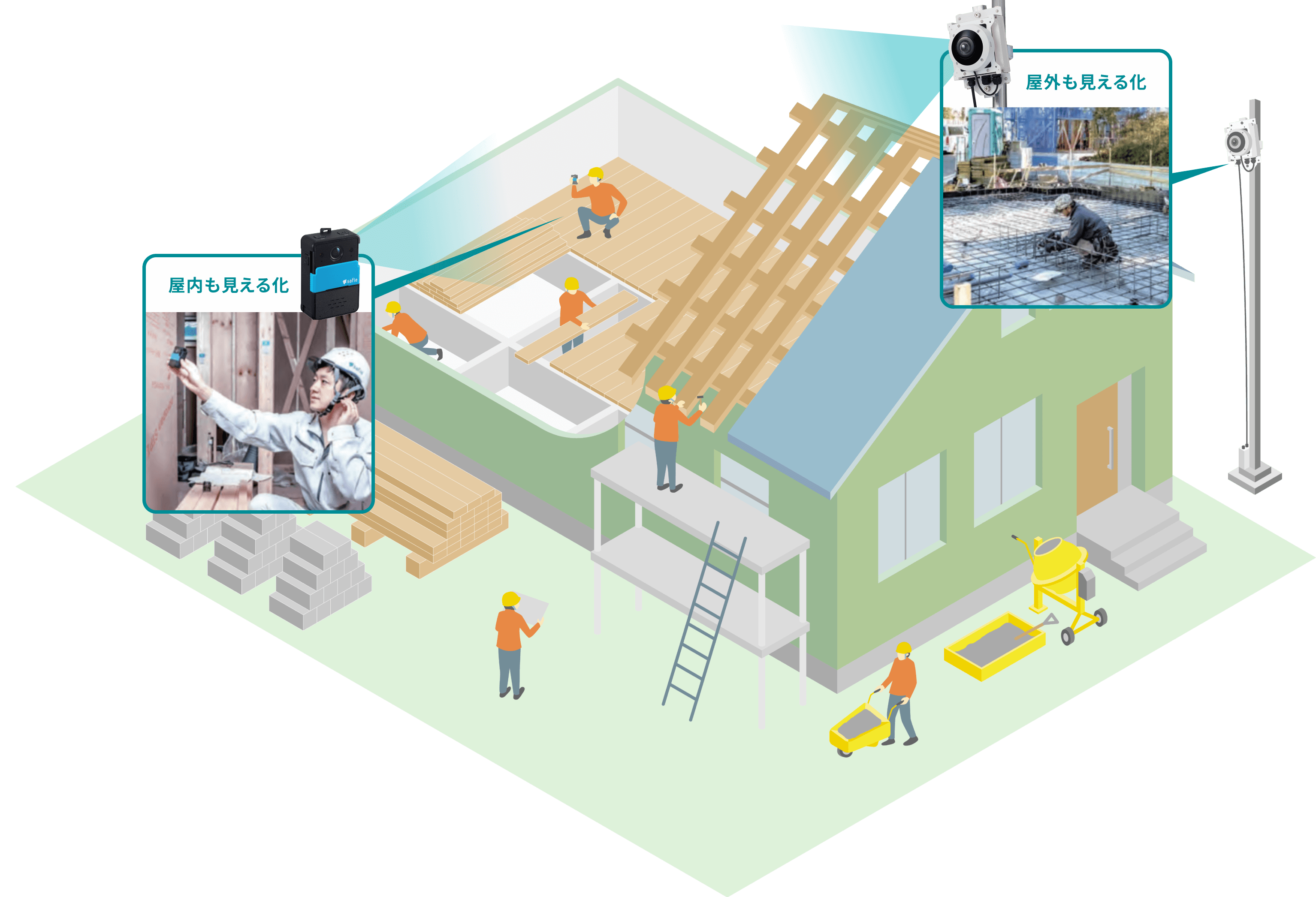 屋内も見える化 屋外も見える化