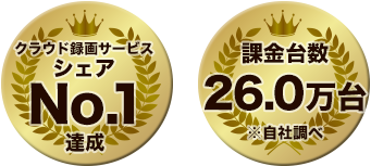 クラウド録画サービスシェア NO.1 達成 課金台数 26.0万台 ※自社調べ