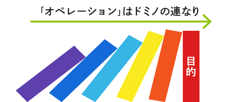 ドミノが倒れていくイメージ