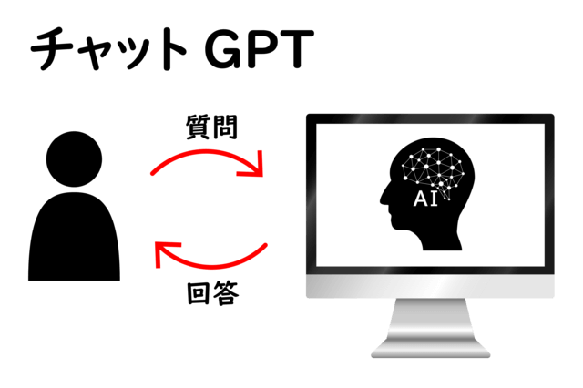 Chat GPTのイメージ図